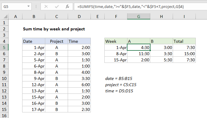 Excel Formula Sum Time By Week And Project Exceljet 7360